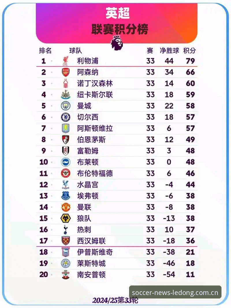 乐动体育足球新闻_英超积分榜手机版教程 英超积分榜手机版教程:为什么你总在“找入口”上浪费半小时